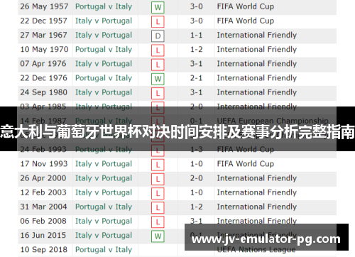 意大利与葡萄牙世界杯对决时间安排及赛事分析完整指南