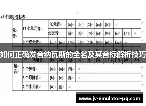 如何正确发音纳瓦斯的全名及其音标解析技巧 如何正确发音纳瓦斯的全名及其音标解析技巧