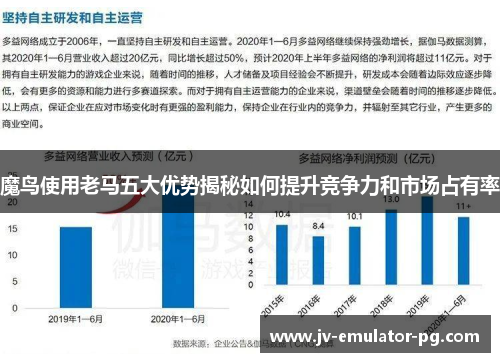 魔鸟使用老马五大优势揭秘如何提升竞争力和市场占有率