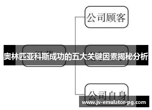 奥林匹亚科斯成功的五大关键因素揭秘分析