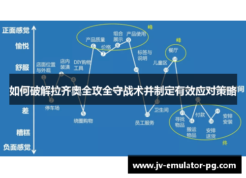如何破解拉齐奥全攻全守战术并制定有效应对策略 如何破解拉齐奥全攻全守战术并制定有效应对策略