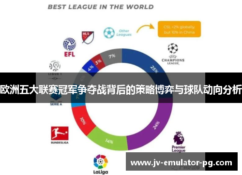欧洲五大联赛冠军争夺战背后的策略博弈与球队动向分析