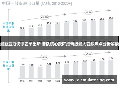 最新亚冠伤停名单出炉 各队核心缺阵成晋级最大变数焦点分析解读